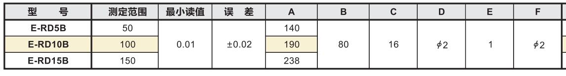 內溝槽深度卡尺型號及參數(shù).jpg